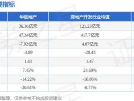 600743华远地产，600743华远地产该继续持有吗还是应该放掉、停牌后上来竟然跌了。在线等、请按照文字回答、别给我？
