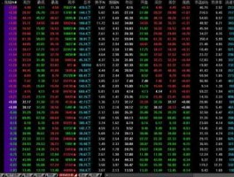 笑看股市涨跌（股市行情看涨）