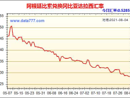 阿根廷比索对人民币汇率换算 阿根廷比索符号？