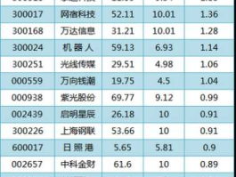 梅泰诺股票（中国通讯行业股票有哪些？）