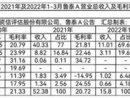 鲁泰a 股票（鲁泰股票发行价是多少？）