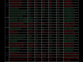 002264股票，消费板块股票有哪些？