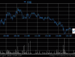 特变电工股市行情（特变电工股票行情）