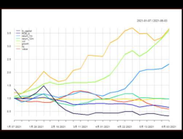 西山煤电股票行情 请问西山煤电和中信通讯两只股票的后市潜力如何？