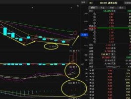 000415股吧，北京的新基建股票有哪些？