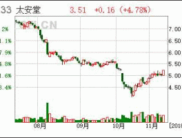 太安堂股票（请问关于母婴类的股票有哪些？）