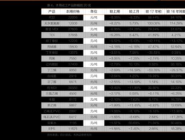 乐凯胶片600135，上证综指成分股共多少只？