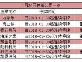 停牌股票一览，即将停牌重组的股？