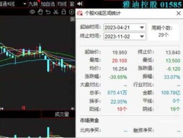 002429股票？雅迪是上市公司吗？