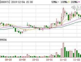 佛塑科技股市行情（佛塑科技股吧）