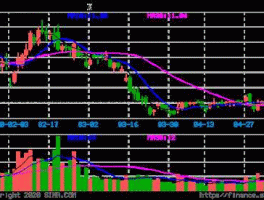 杉杉股份股票（杉杉股份长线怎么样？）