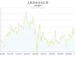 15万日元汇率人民币(15万日元对人民币汇率)