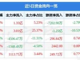 上海贝岭股票 半导体概念股票？