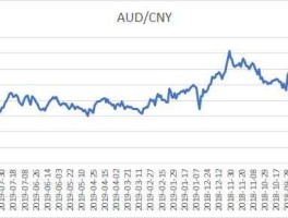 澳元 人民币 汇率（澳元兑人民币历史最低汇率是多少？）