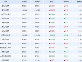 中国人民银行外汇牌价官网波兰(人民币兑波兰汇率)