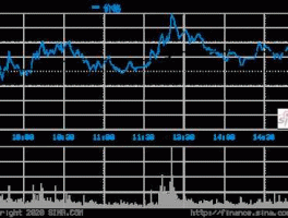 002385股票 哪些股票是农业方面的？