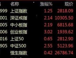 股票大本营？一级上市公司定义？