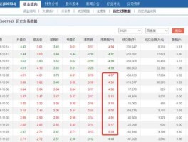 600734？600734重组能成吗？