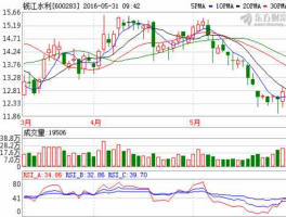 600283股票？带水的股票有哪些？