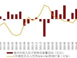 人民币走势与债券收益率关系(债券与人民币贬值的关系)