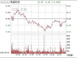 600552凯盛科技股（600552凯盛科技股票行情）