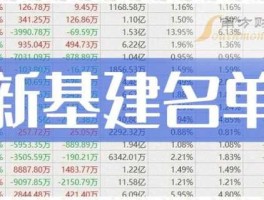 300188股票，什么是新基建概念股？