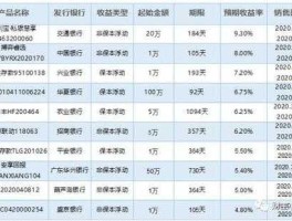 保本型基金排行榜？中国银行理财产品保本型的有哪些？