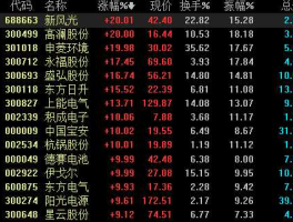 002339股票？电子板块的股票有哪些？