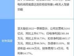 亚太股份股票？华为汽车股份构成？