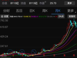 股市看头（股票看头是什么意思）