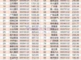 a股市值低的公司（a股市值低的公司排名）