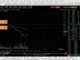 东方市场股票（股市提示你的风险承受能力测评结果已经过期请从新测评这是什么意思？）