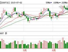 股票000732 泰禾有多少员工？