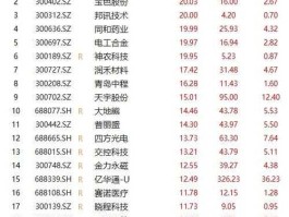 买股市资源（资源股能买吗）