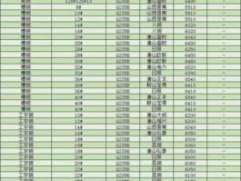 工字钢价格（工字钢价格多少钱一米？）