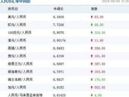 美元换人民币今日价（美元换人民币汇率今日价格）
