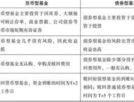 什么是货币型基金 什么叫货币型基金？