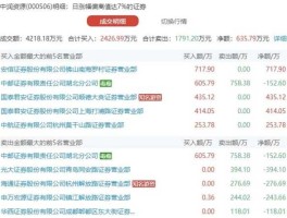 启明星辰股票？连江启明中学是公立还是私立？