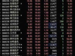 吉林制药股票 医药股龙头股是哪几只？