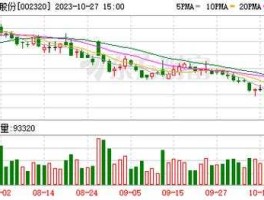 海峡股份今天最新消息（海峡股份走势）