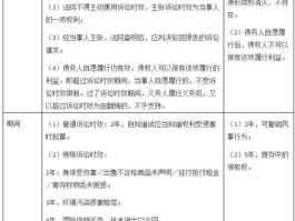 诉讼时效（诉讼时效中止与中断的区别）