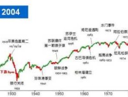 道琼斯股指期货？世界三大股指期货排行榜？