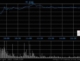 安科生物同花顺股吧（安科生物的股票代码）