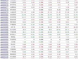 深市和沪市股票代码开头（沪深股市分别以什么开头）