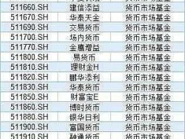 159003 etf基金有哪些？