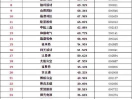 300121股票，聊城的上市公司都哪些？