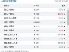 兑换外币哪个银行划算（外币兑换去哪个银行好）