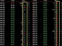 股市买卖（股市买卖的s和b是什么意思啊）