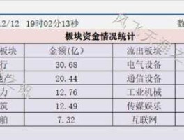 天源证券？天源迪科每年中报业绩公布时间？