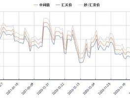 英镑实时汇率（英镑实时汇率走势）